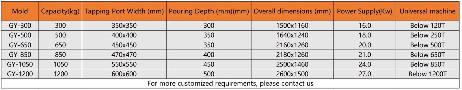 Electric Holding Furnace for Industrial Applications