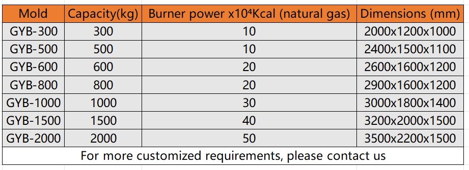 Engine Side Gas Insulation Furnace for High-Temperature Applications