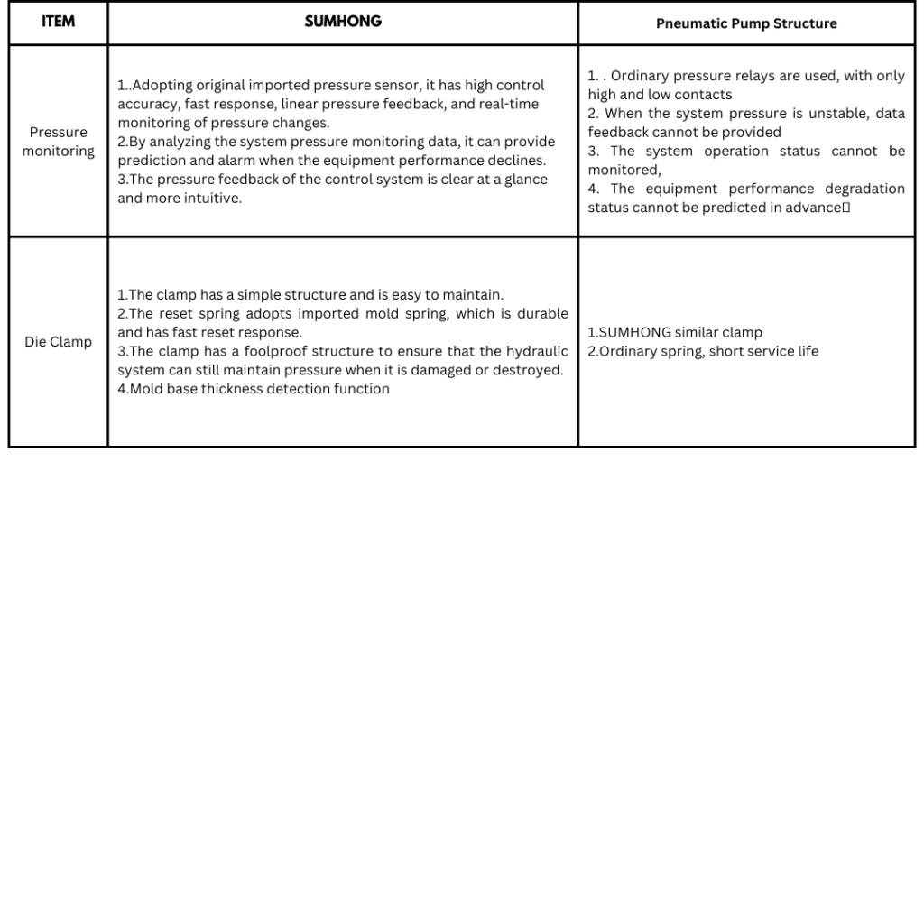 Fast mold switching system enhances production efficiency.