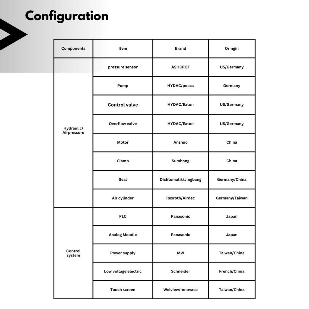 High-efficiency die change mechanism optimizes production flow.
