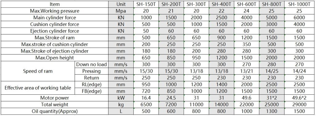Drawing Hydraulic Press - Precision forming solution for deep drawing, bending, and flanging processes. Durable and customizable.