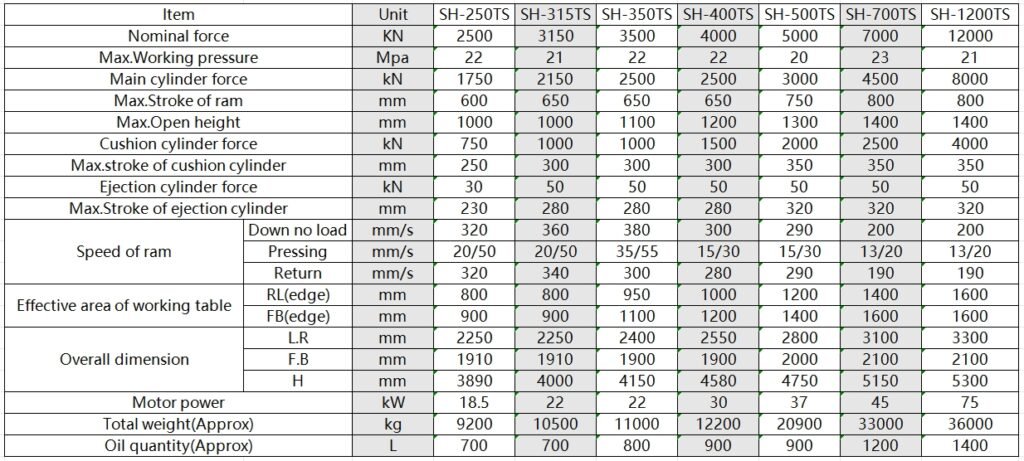 High-Performance Drawing Hydraulic Press for versatile forming and stretching applications.
